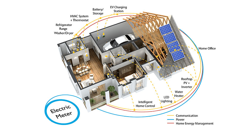 smart home graphic
