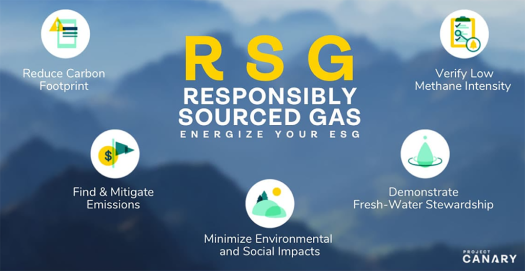 Graphic showing the requirements for Responsibly Sourced Gas (RSG) rating