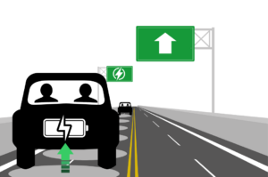 A graphic depicts a car driving down a lane of a highway specifically designed for EVs. The car drives over sensors that charges the car’s battery.